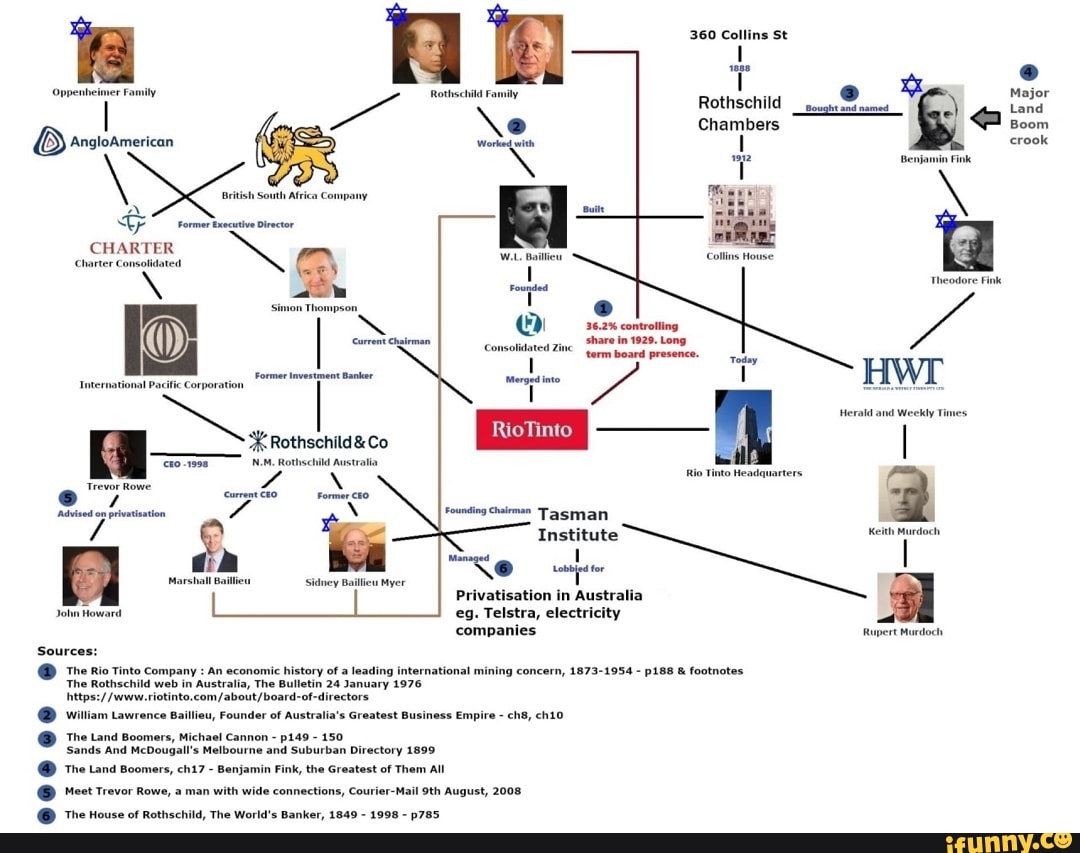 Rothschild activities in Australia. 360 Collins St Rothschild Family