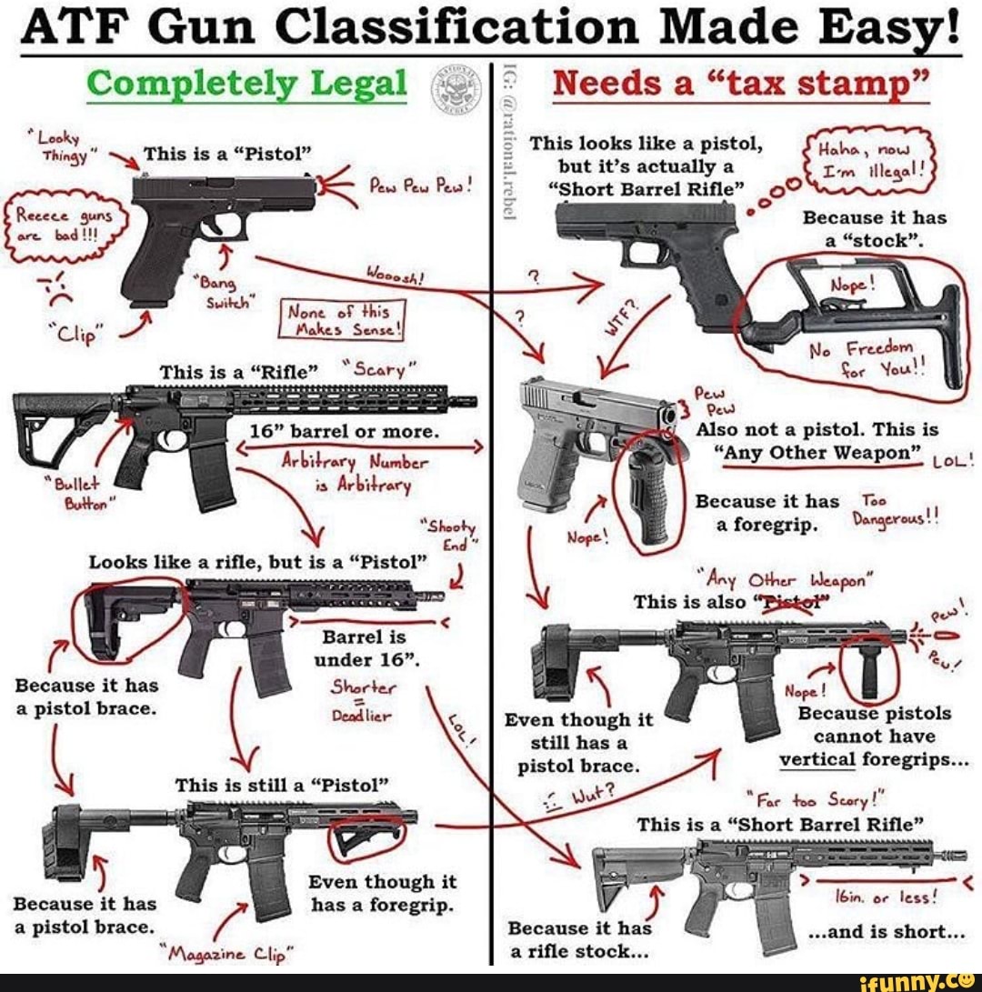 atf-gun-classi-cation-made-easy-ifunny