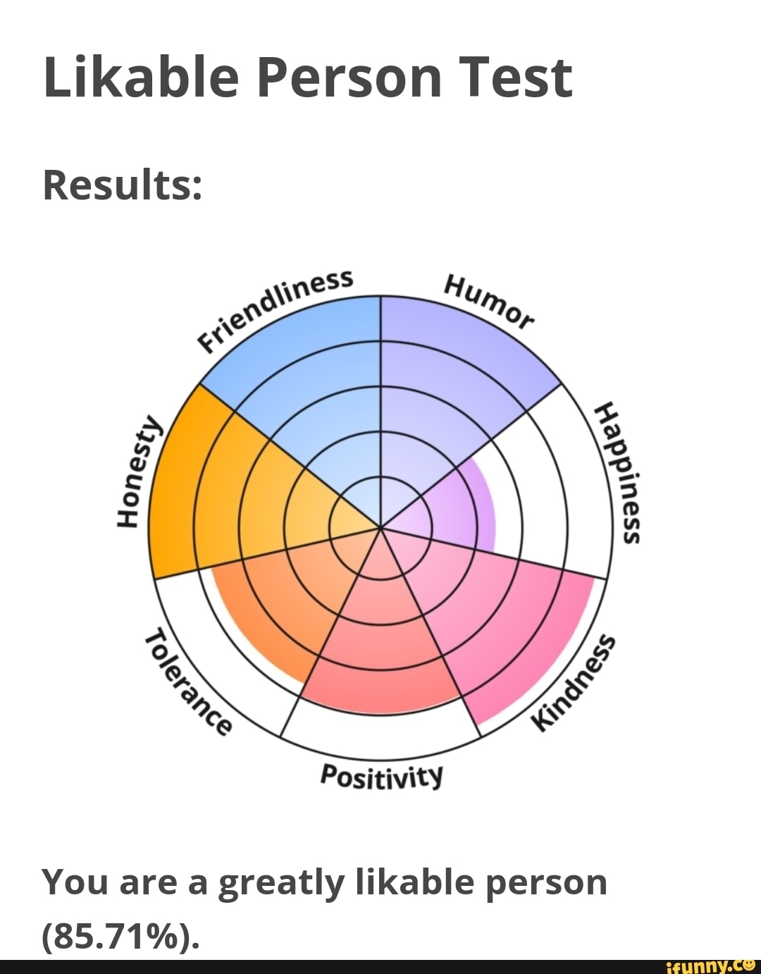 Likable Person Test Results: Positivity You Are A Greatly Likable 