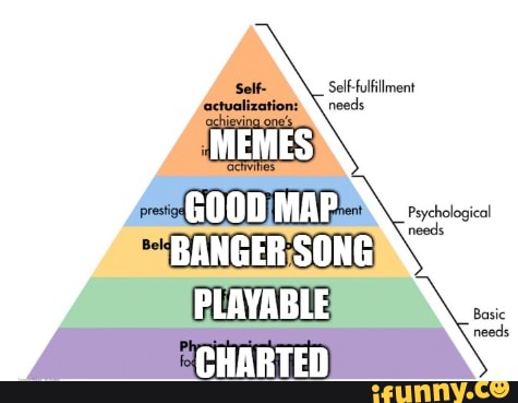 Self Self Fulfillment Needs Goonmap Needs Psychological Needs Ifunny
