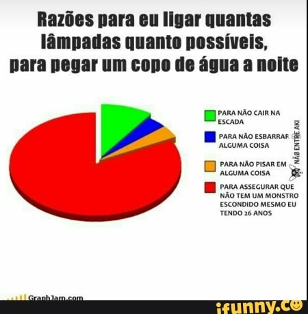 Razões para eu ligar quantas
lâmpadas quanto possíveis,
para pegar um copo de água a noite
E PASANÃO cana
ESCADA
PARA NÃO ESBARRAR
niente a
[By PARA NAO Pisanem
ALGUMA COISA
PARA ASSEGURAR QUE
NÃO TEM UM MONSTRO.
ESCONDIDO MESMO EU
TENDO a6 ANOS