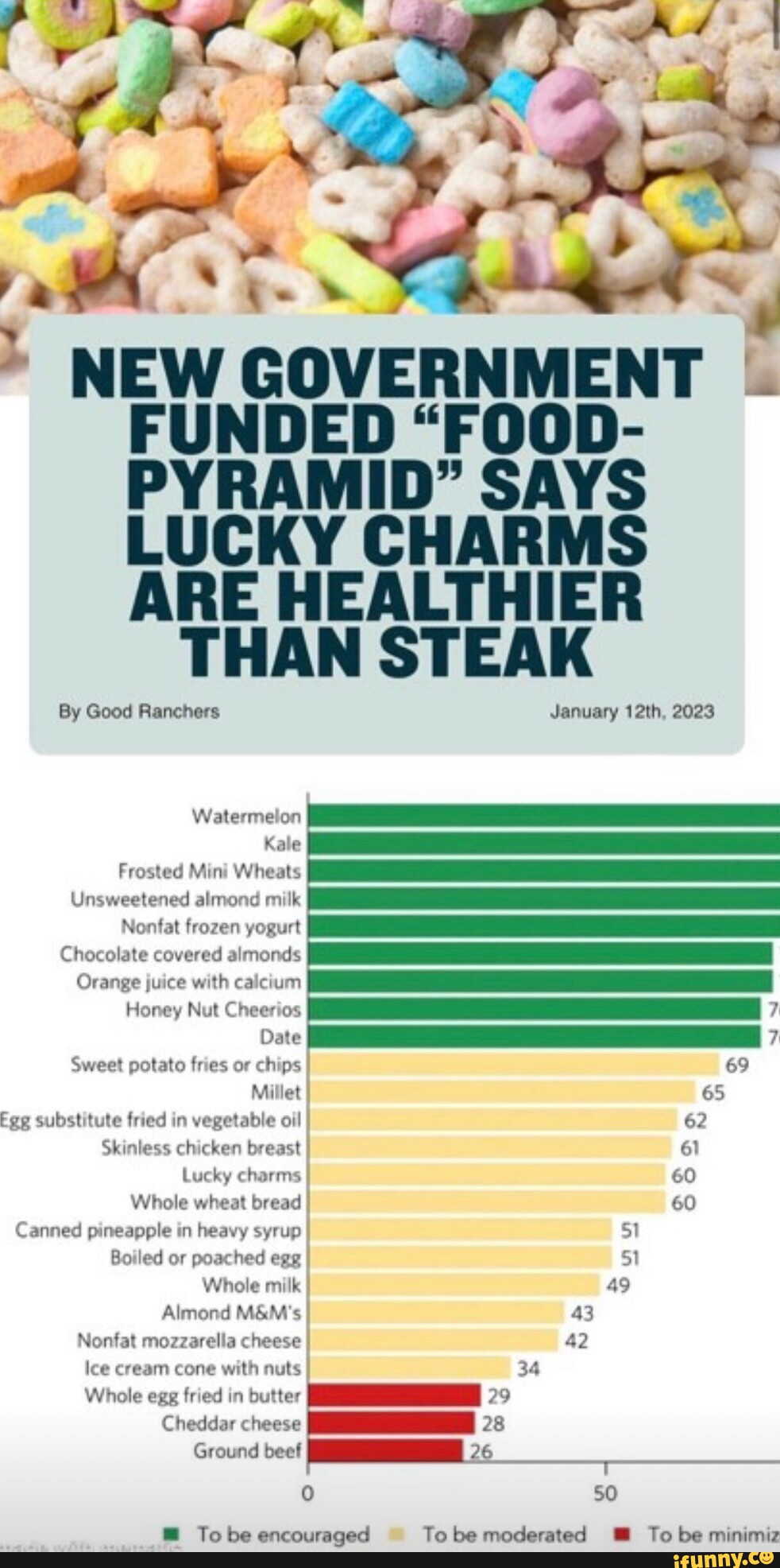 NEW GOVERNMENT FUNDED FOOD PYRAMID SAYS LUCKY CHARMS ARE HEALTHIER THAN STEAK By Good