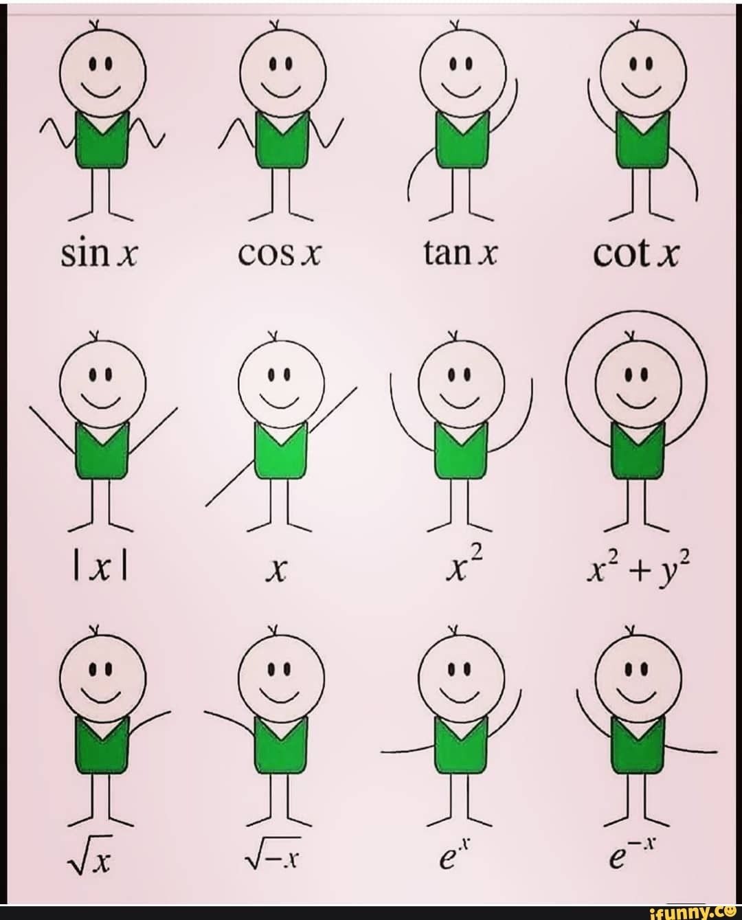 Sin x cosx tan x cot x iFunny