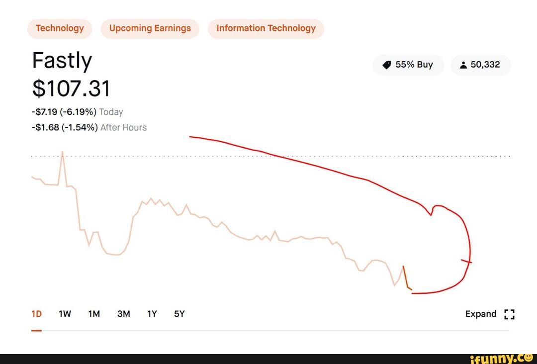 Information Technology
Technology Upcoming Earnings
$107.31
-$7.19 (-6.19%) Today
-$1.68 (-1.54%) After Hours
@ 55% Buy 50,332
Expand