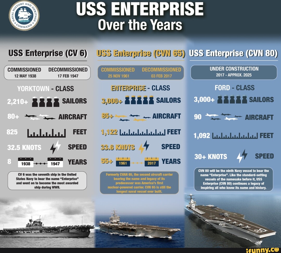 USS ENTERPRISE Over the Years USS Enterprise (CV 6) DECOMMISSIONED 17 ...