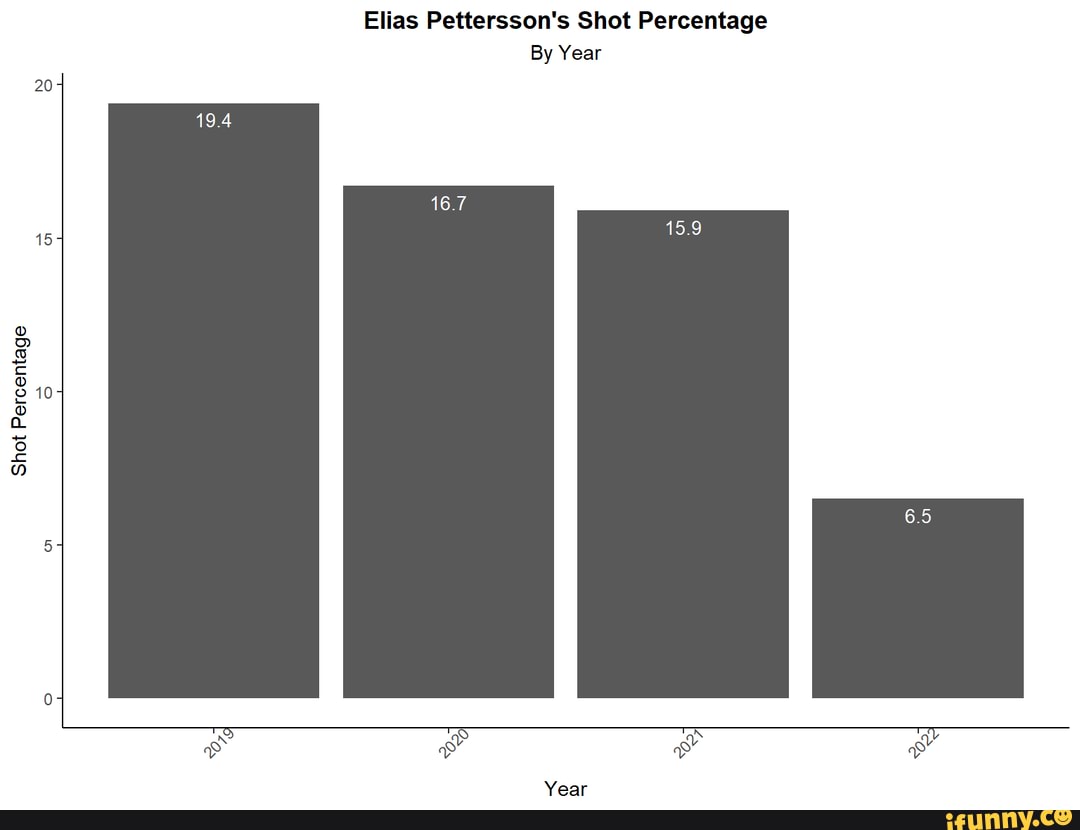All data sourced from (Data is from 11/18/21