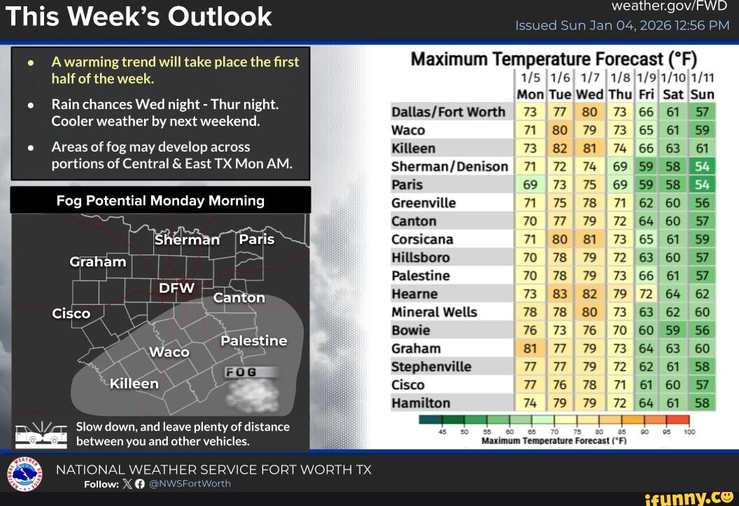This Week's Outlook weather Issued Sun Jan 04, 2026 PM e Awarming trend ...