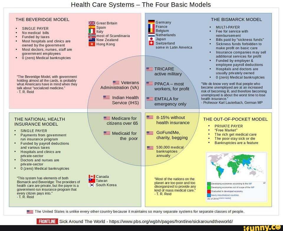 International Health Care Systems Part 1: The Beveridge Model – UADNDZ