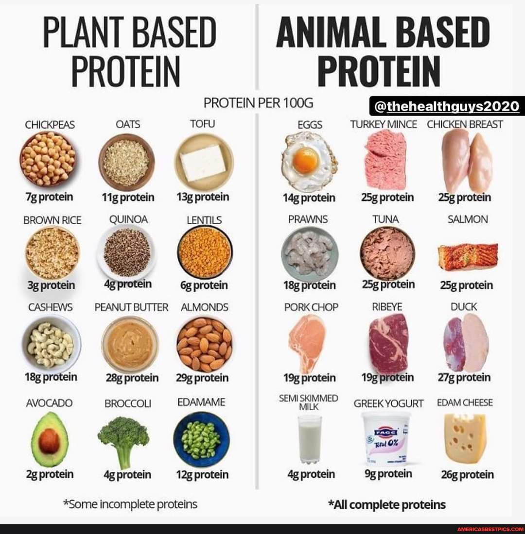 100g chicken breast protein