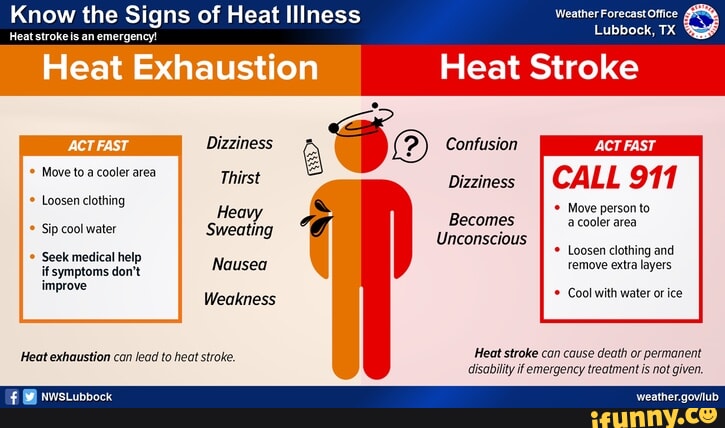 Know the Signs of Heat Illness Heat strokeis an emergency! Dizziness ...