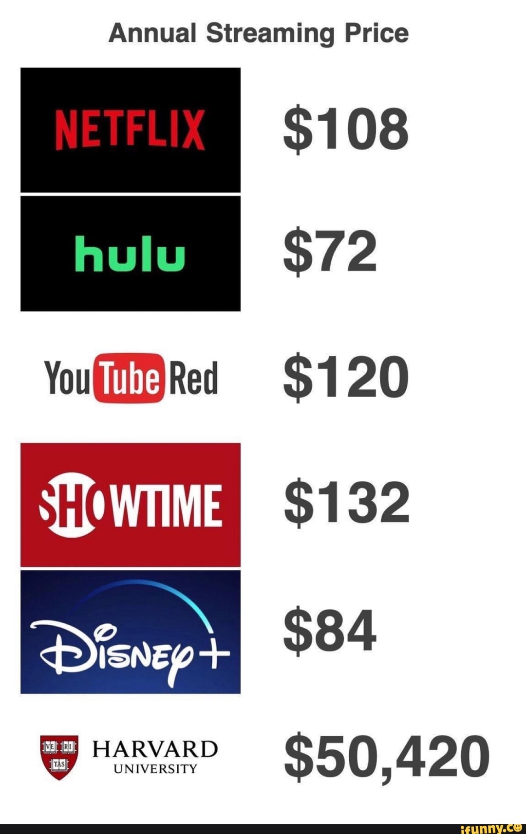 Annual Streaming Price
You Red $120
$50,420