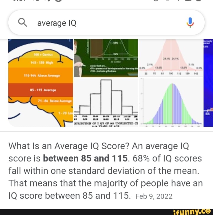 Q average IQ What Is an Average IQ Score? An average IQ score is