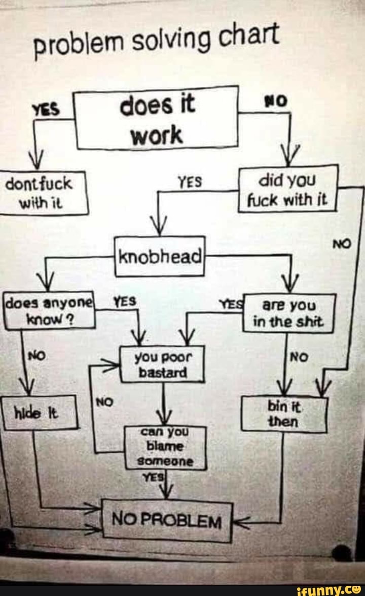 Problem solving chart yes does - iFunny