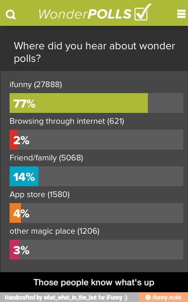 Where did you hear about wonder
polls?
ifunny (27888)
Browsing through internet (621)
2%
Friend/family (5068)
14%
App store (1580)
other magic place (1206)
3%
Those people know what's up - Those people know what's up