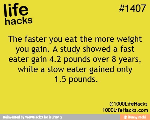 hacks
The faster you eat the more weight
you gain. A study showed a fast
eater gain 4.2 pounds over 8 years,
while a slow eater gained only
1.5 pounds.
1000LifeHacks.com