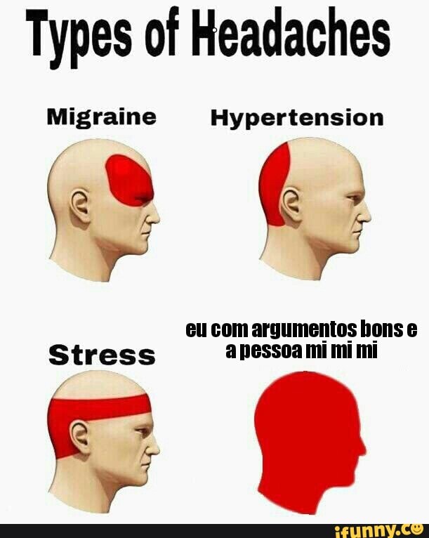 Types of Headaches
Migraine Hypertension
eu com argum
Stress