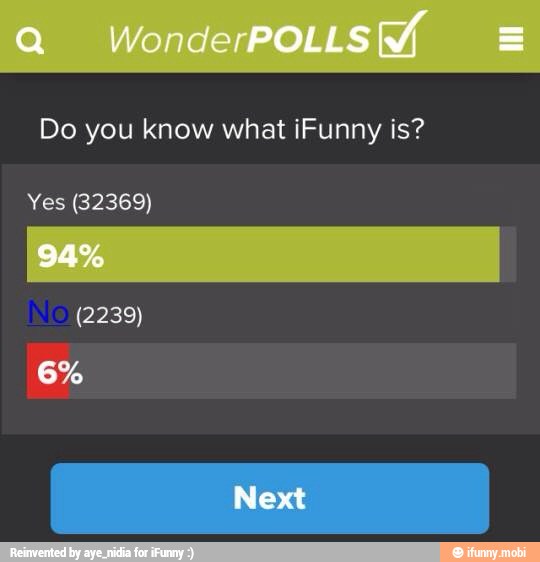 Do you know what iFunny is?
Yes (32369)