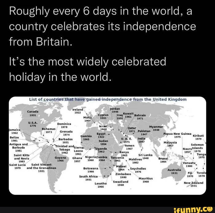 Roughly every 6 days in the world, a country celebrates its