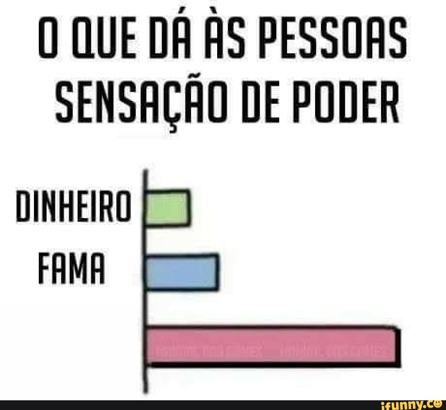 QUE DA ÀS PESSOAS SENSAÇÃO DE PODER
DINHEIRO FAMA