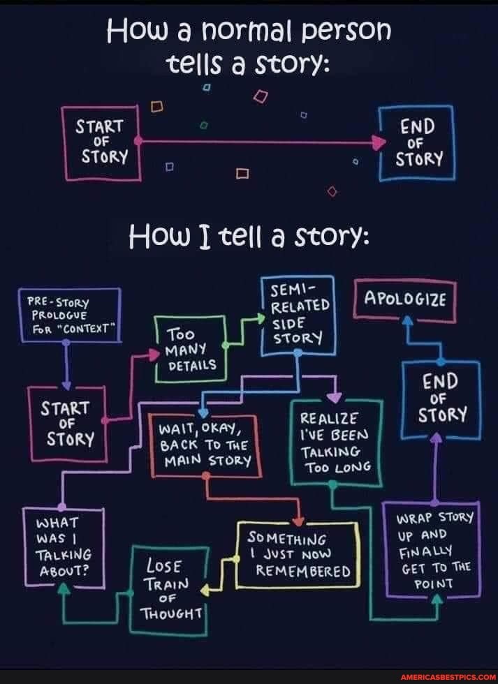 How a normal person tells a story:
Story
PRoLOGUE For "CONTEXT"
START
STORY
WHAT
Was
OF
STORY
How tell Story:
Too
MANY DETAILS
REALIZE Too LONG WANT OkAY, I'VE GEEN BACK MaIN To THe STORY TALKING MAIN sToRY
END
STORY
Too LONG
WRAP STORY
AND up
Fin ALY
GET To THE POINT
SOMETHING Just Now
REMEMBERED