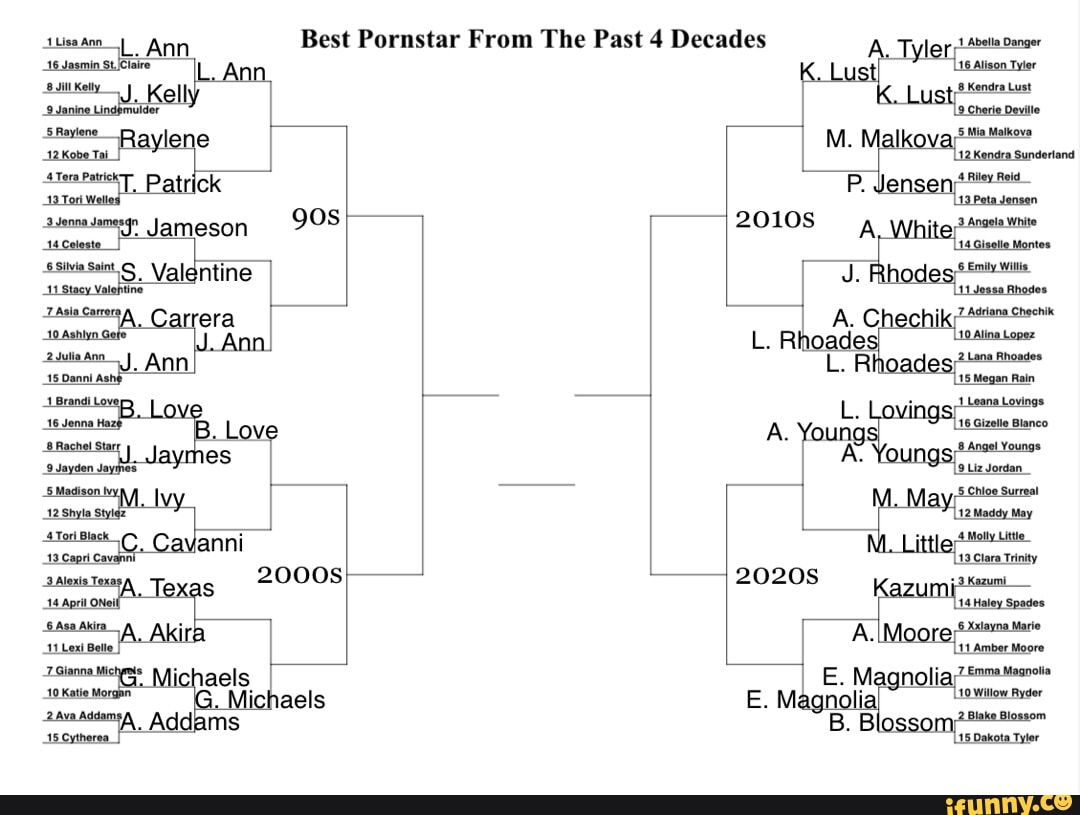 ROUND 2 DAY 2 RESULTS - Ann Best Pornstar From The Past 4 Decades Abla  Danger 