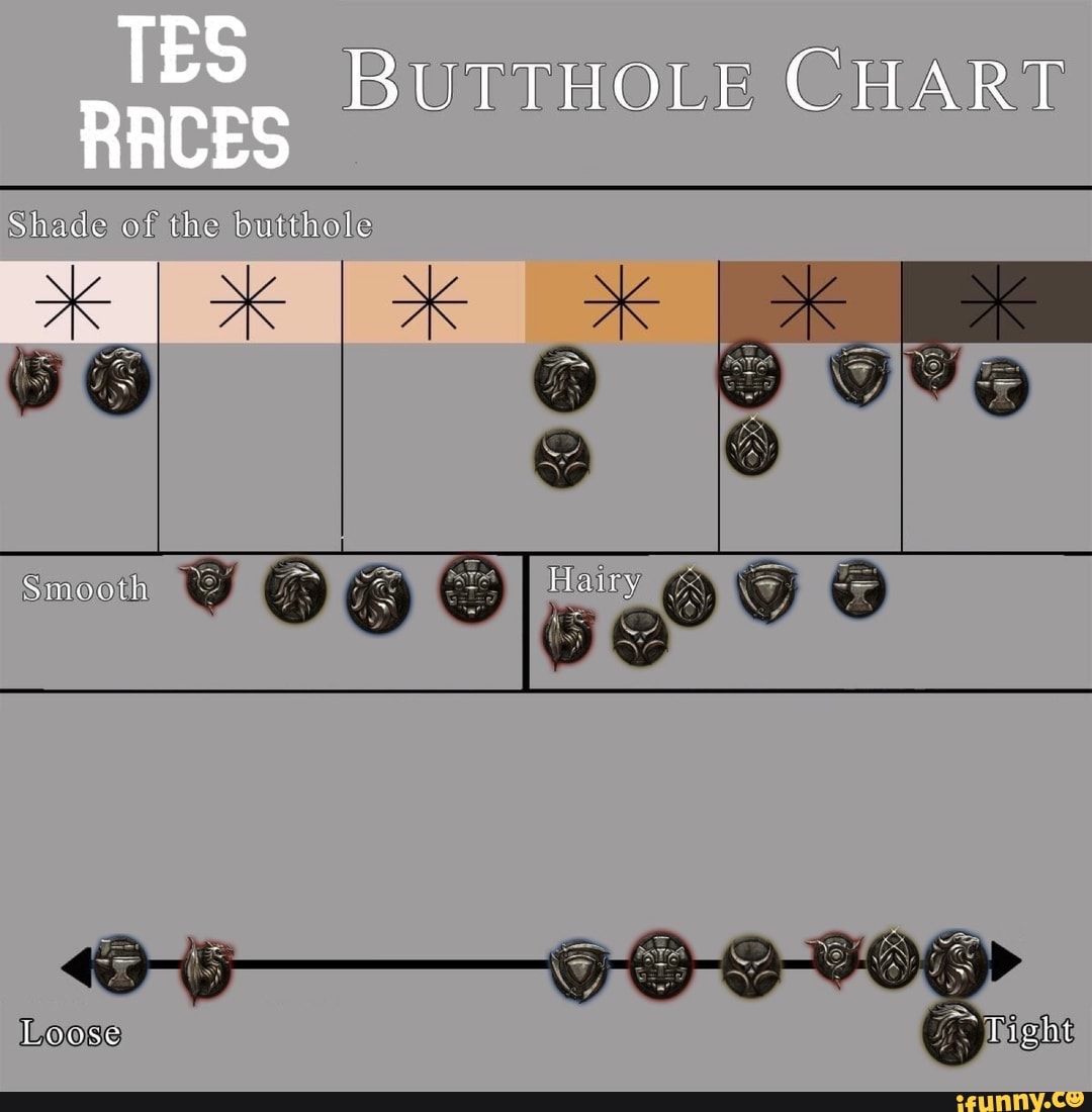 tes-butthole-chart-butthole-chart-shade-of-the-butthele-wa-il-ga-leese