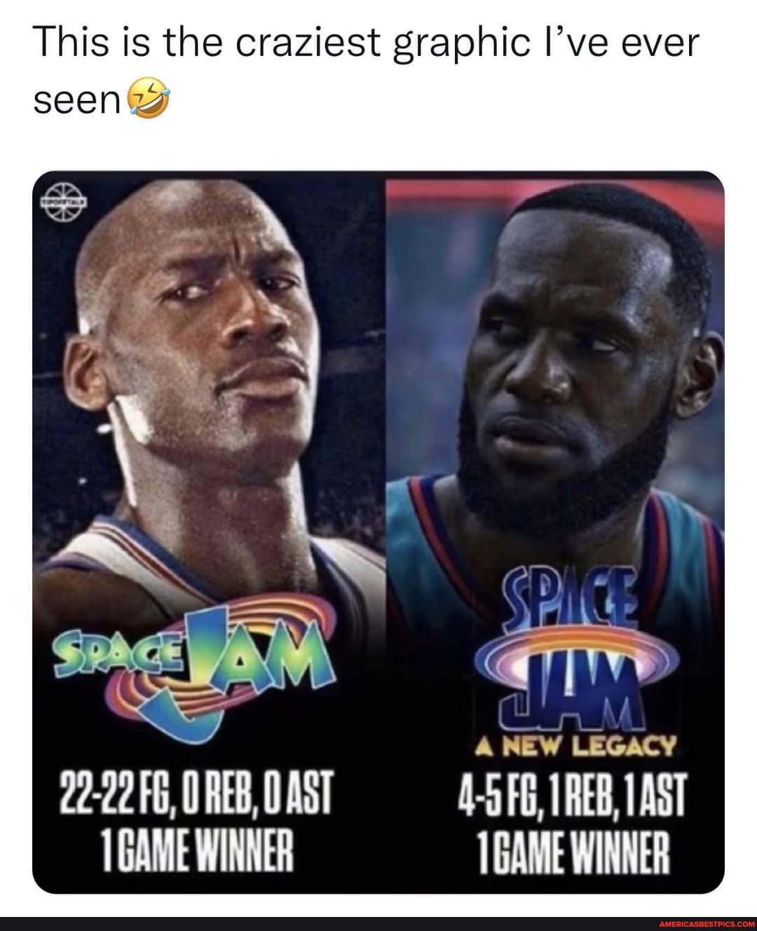 Space Jam did LeBron dirty 💀 - This is the craziest graphic I've ever ...