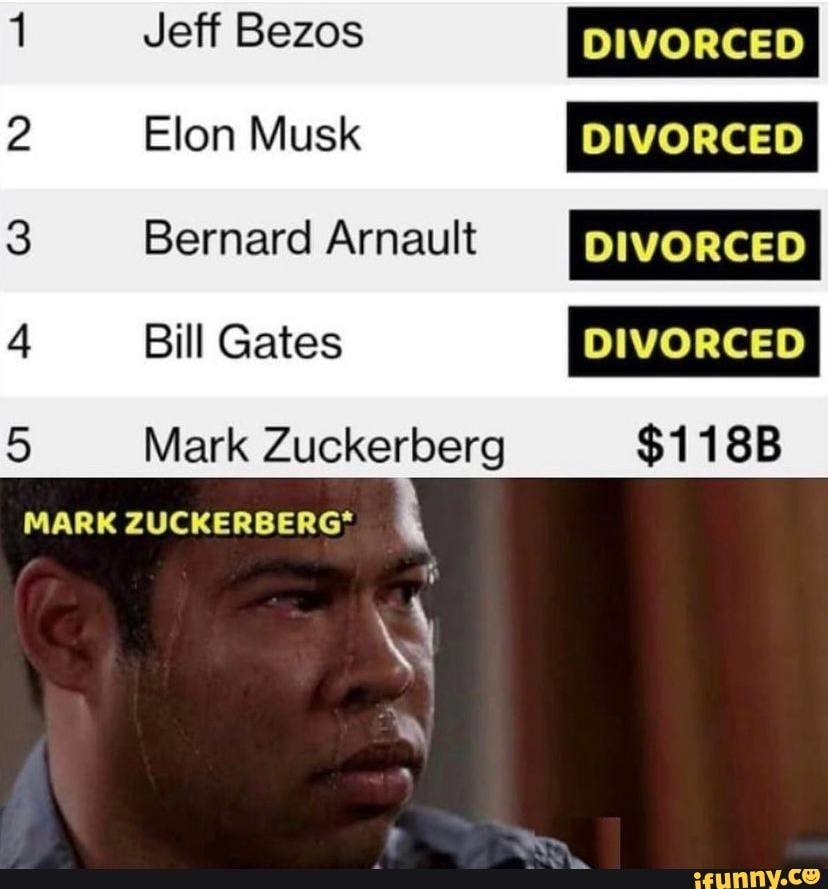 Jeff Bezos DIVORCED Elon Musk DIVORCED
Bernard Arnault DIVORCED Bill Gates DIVORCED
Mark Zuckerberg $118B
MARK ZUCKERBERG*
