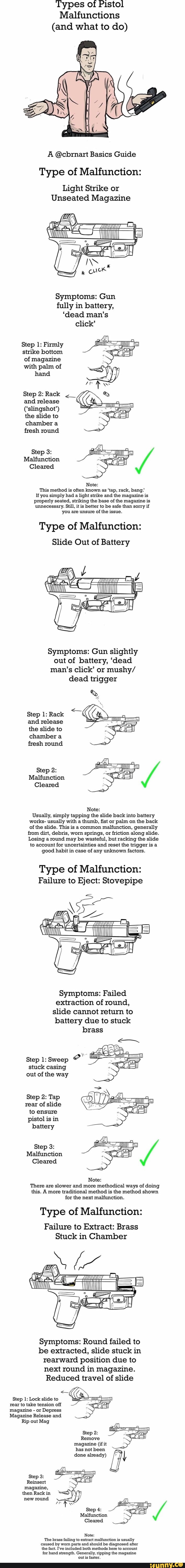 types-of-pistol-malfunctions-and-what-to-do-a-cbrnart-basics-guide