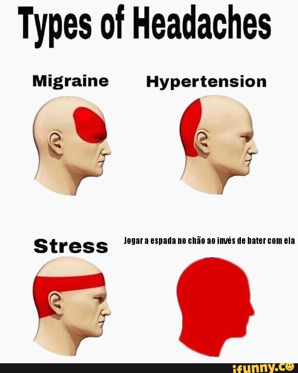 Types of Headaches
Migraine Hypertension
Stress Jogar a espada no chão ao invés de bater com ela