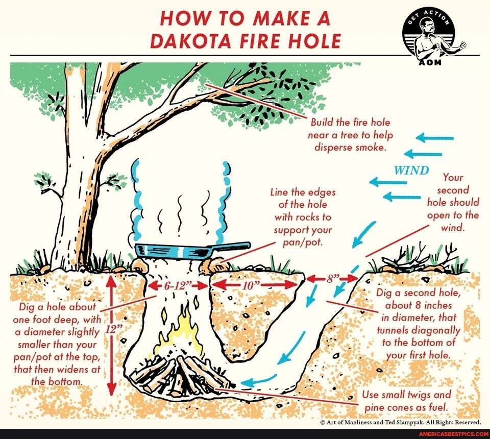 HOW TO MAKE A DAKOTA FIRE HOLE
Build the fire hole near a tree to help
disperse smoke.
) WIND the
Line the edges second
Your of the hole hole should with rocks to open to the support your wind.
Dig a second hole, about 8 inches in diameter, that tunnels diagonally to the bottom of your first hole,
Dig hole
one foot deep, with a diameter slightly 12" smaller than your at the top, that then widens at the bottom.
Use small twigs and pine cones as fuel.