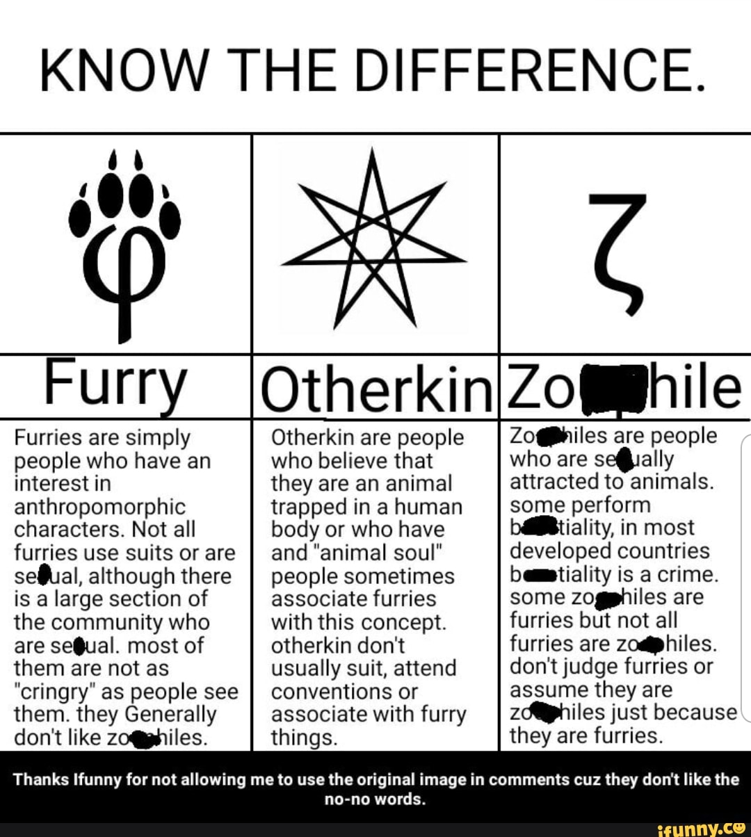KNOW THE DIFFERENCE. Furries are simply people who have an interest in