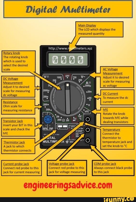 Multimeter memes. Best Collection of funny Multimeter pictures on iFunny