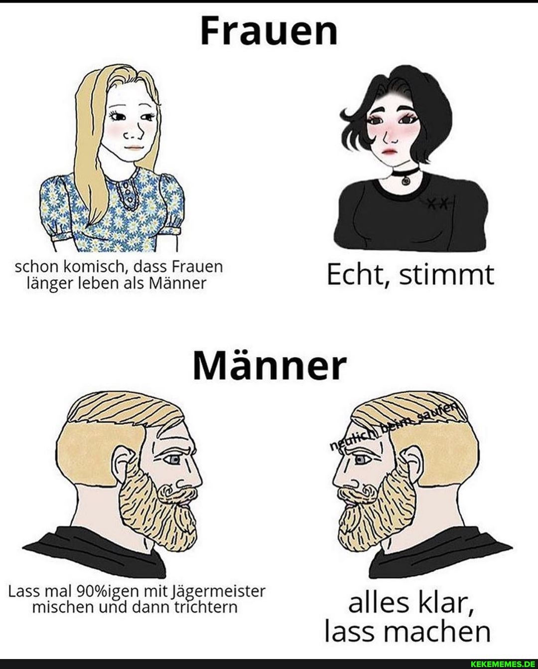 Frauen
schon komisch, dass Frauen länger schen leben als Männer dass Frauen Echt, stimmt
Männer
Lass mal mit Jägermeister mischen umd dann alles klar,
lass machen