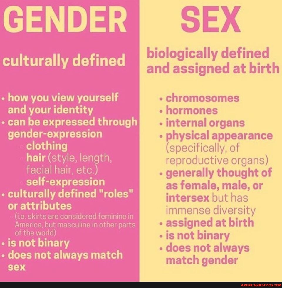 GENDER SEX biologically defined and assigned at birth culturally ...