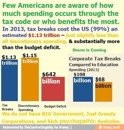 Few Americans are aware of how
much spending occurs through the
tax code or who benefits the most.
In 2013, tax breaks cost the US (99%) an
estimated $1.13 trillion & substantially more
than the budget deficit.
Storm is Coming
Corporate Tax Breaks
'Compared to Education
'Spending (2013)
642 108 E
Tax Discretionary