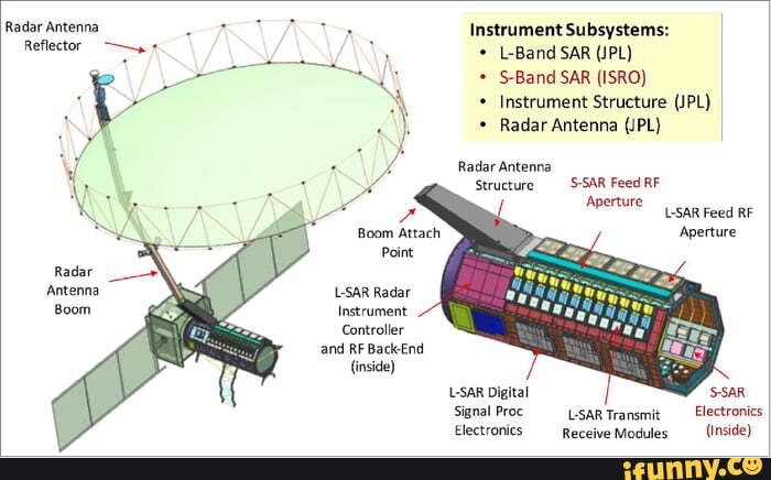 Radar Antenna Instrument Subsystems: Reflector \ L-Band SAR (JPL) S ...