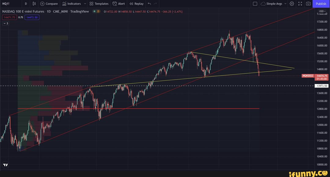 nasdaq 100 tradingview