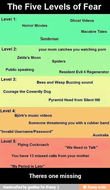 The Five Levels of Fea
ela
Bees and Wasp Buzzing sound
Courage the Cowardly Dog
Someone threatening you with a rubber band
"Invalid Username/Password"
Australia
"We Need to Tall
You have 13 missed calls from your mother
"My Poriod is Lato"
Theres one
missing - Theres one missing