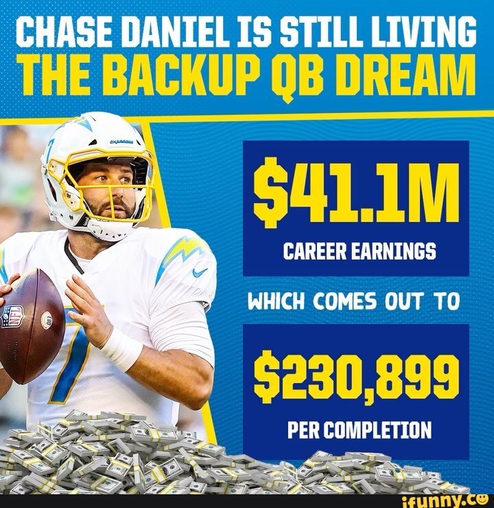 CHASE DANIEL IS STILL LIVING THE BACKUP QB DREAM CAREER EARNINGS