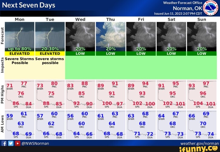 Next Seven Days ELEVATED ELEVATED Severe Storms Severe storms Possible ...