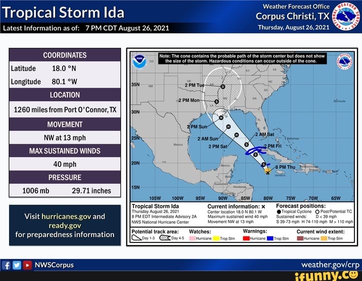 Tropical Storm Ida Latest Information as of: Latitude Longitude ...