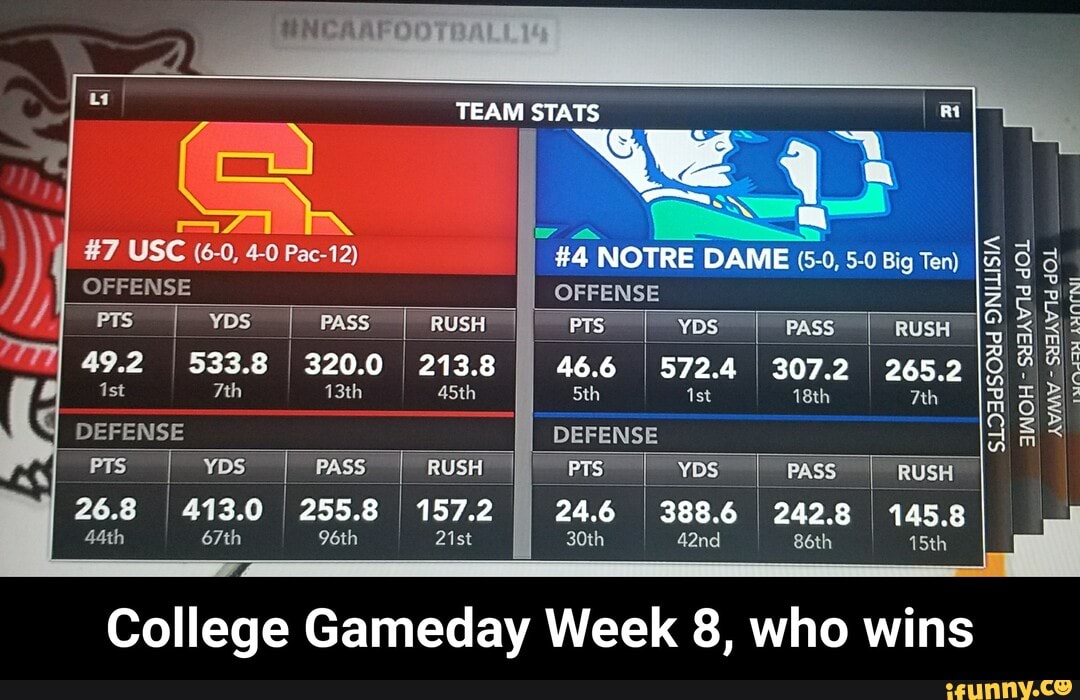 OFFENSE OFFENSE
PIS
I YDs I Pass "RUSH
49.2
533.8 320.0 213.8
I
466 5724
307.2 265.2
O
DEFENSE DEFENSE
AS
I
DNLLISIA
Ps [vos I Pass
[RUSH IA PTs) I vos" PASS RUSH
26.8
413.0 255.8 157.2
I
246 388.6 2428 145.8
College Gameday Week 8, who wins
MW
=SUJAV
dOL
es a
SYSAWId
dOL - College Gameday Week 8, who wins