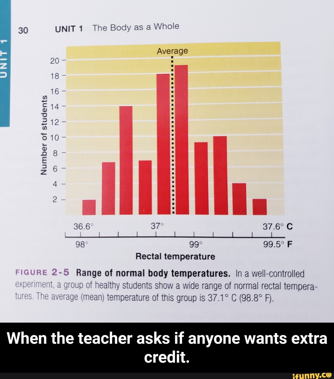 30 Rectal temperature experiment, a group of healthy students show a