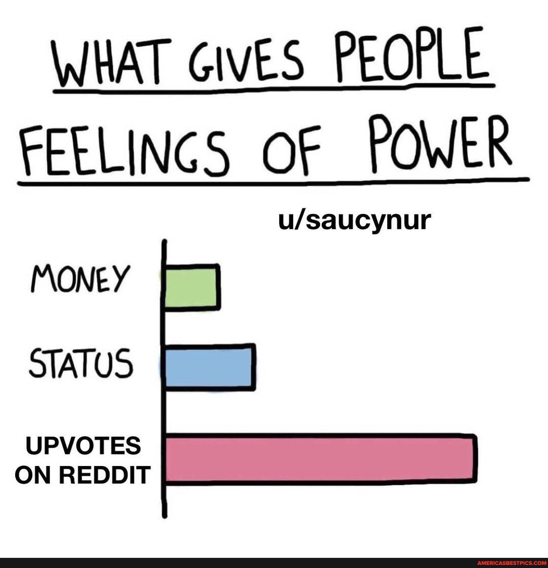 WHAT GIVES PEOPLE FEELINGS OF POWER
MONEY STATUS
UPVOTES ON REDDIT