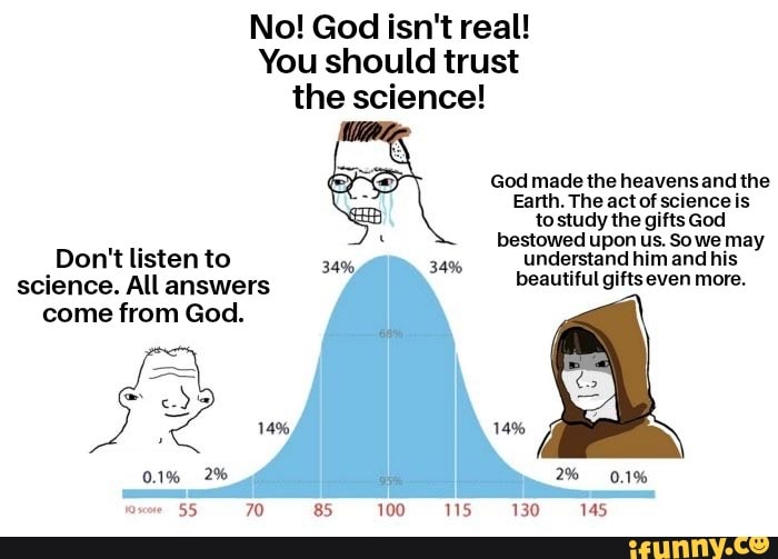 Bellcurve Memes Best Collection Of Funny Bellcurve Pictures On Ifunny