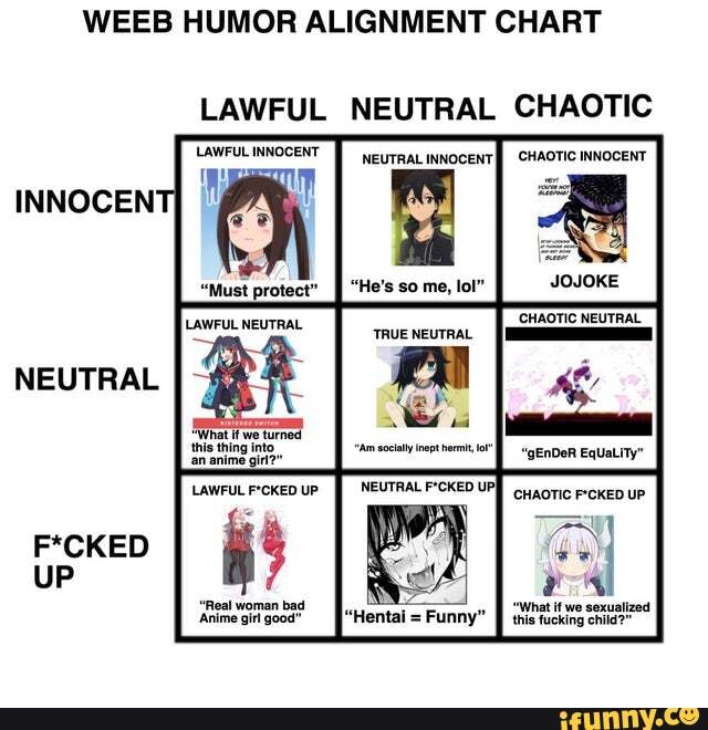 Weeb Humor Alignment Chart WEES HUMOR ALIGNMENT CHART LAWFUL NEUTRAL