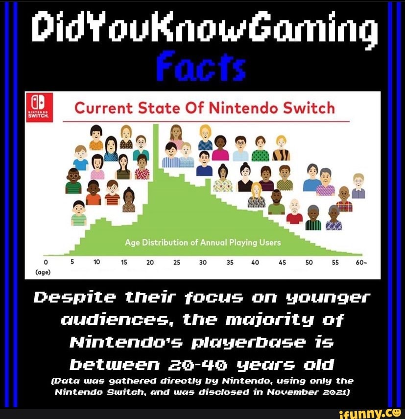 DidYouKnowGaming Facts Current State Of Nintendo Switch an Age of oying