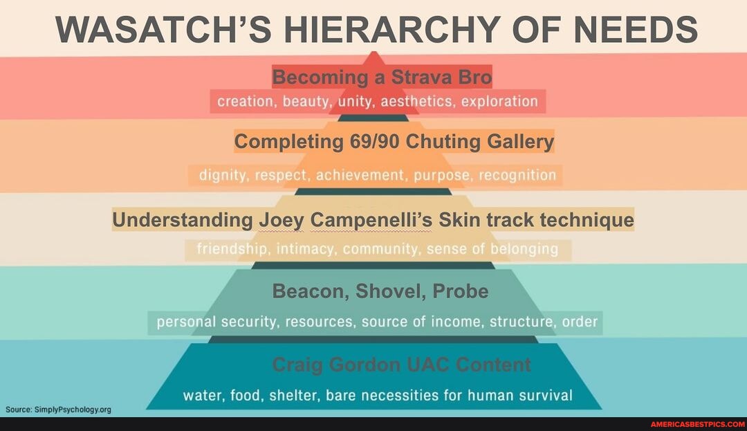 Thoughts? - WASATCH'S HIERARCHY OF NEEDS creation, beauty, unity ...