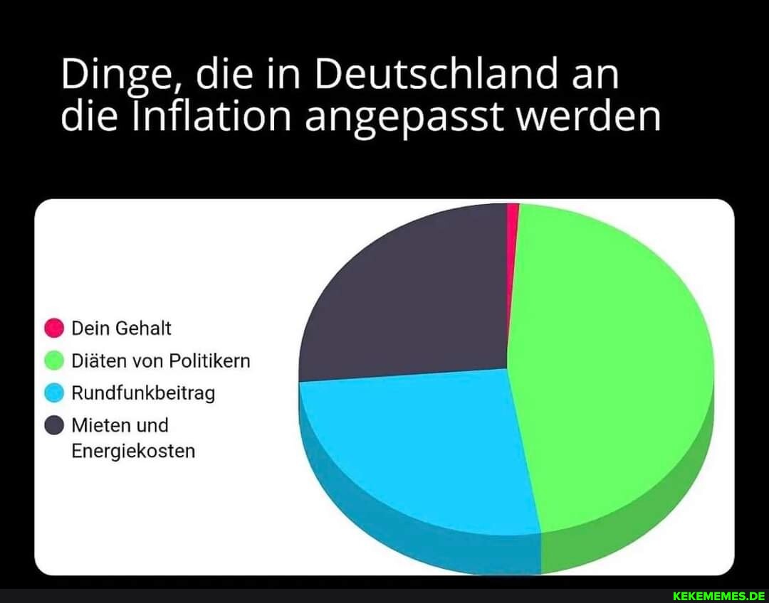 Dinge, die in Deutschland an die Inflation angepasst werden @ Rundfunkbeltrag En
